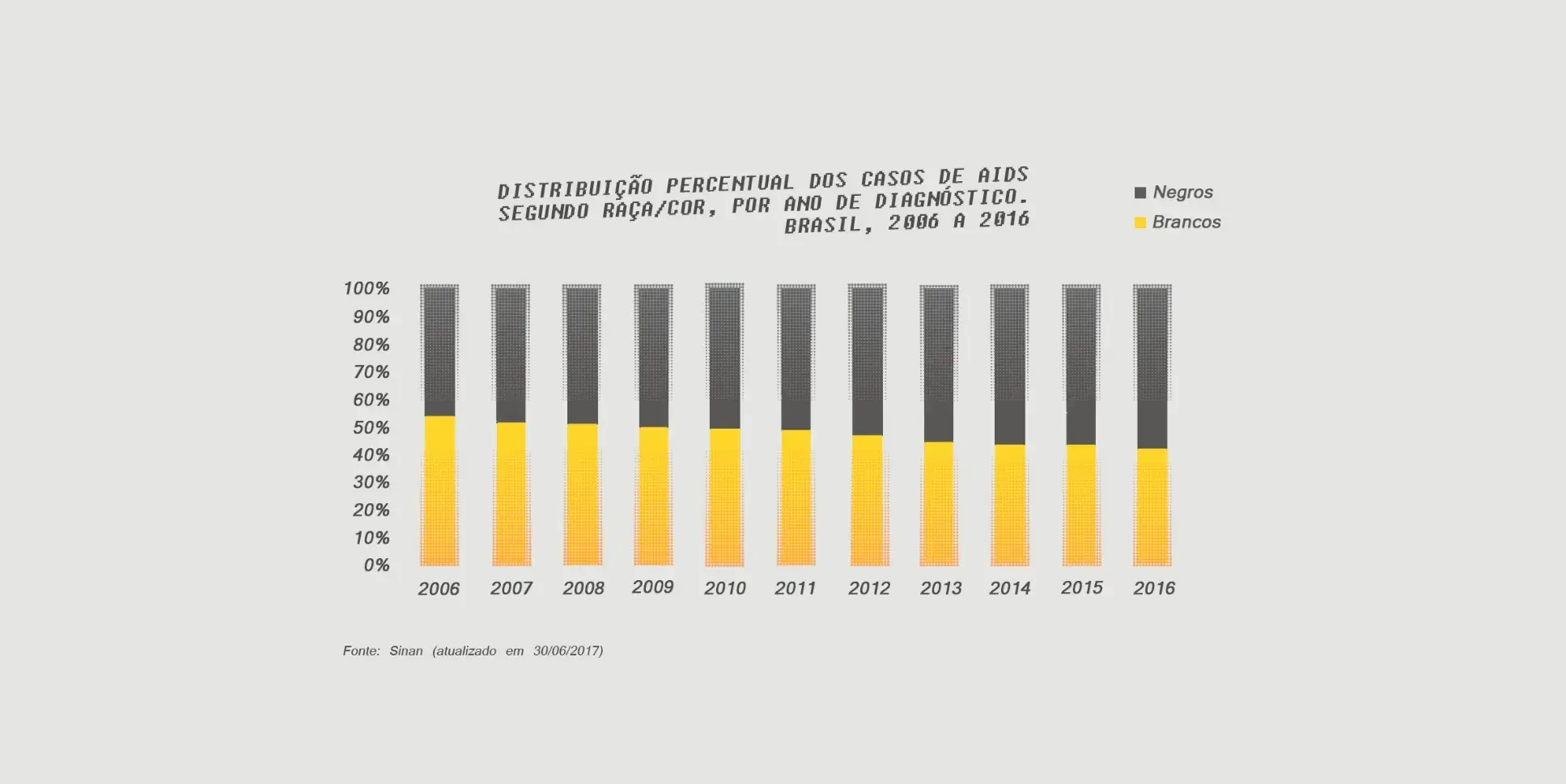 #VidasNegras: Políticas para reduzir vulnerabilidades em saúde precisam de dados de melhor qualidade