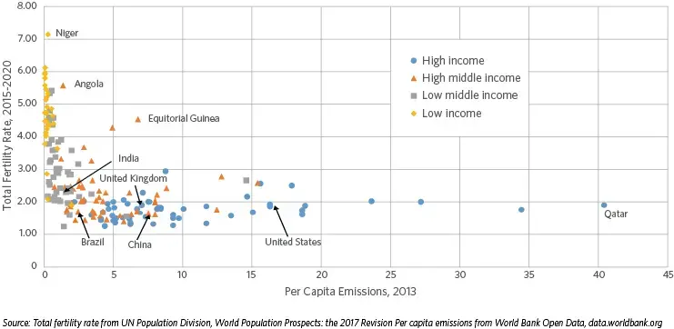 Artigo: População e mudanças climáticas